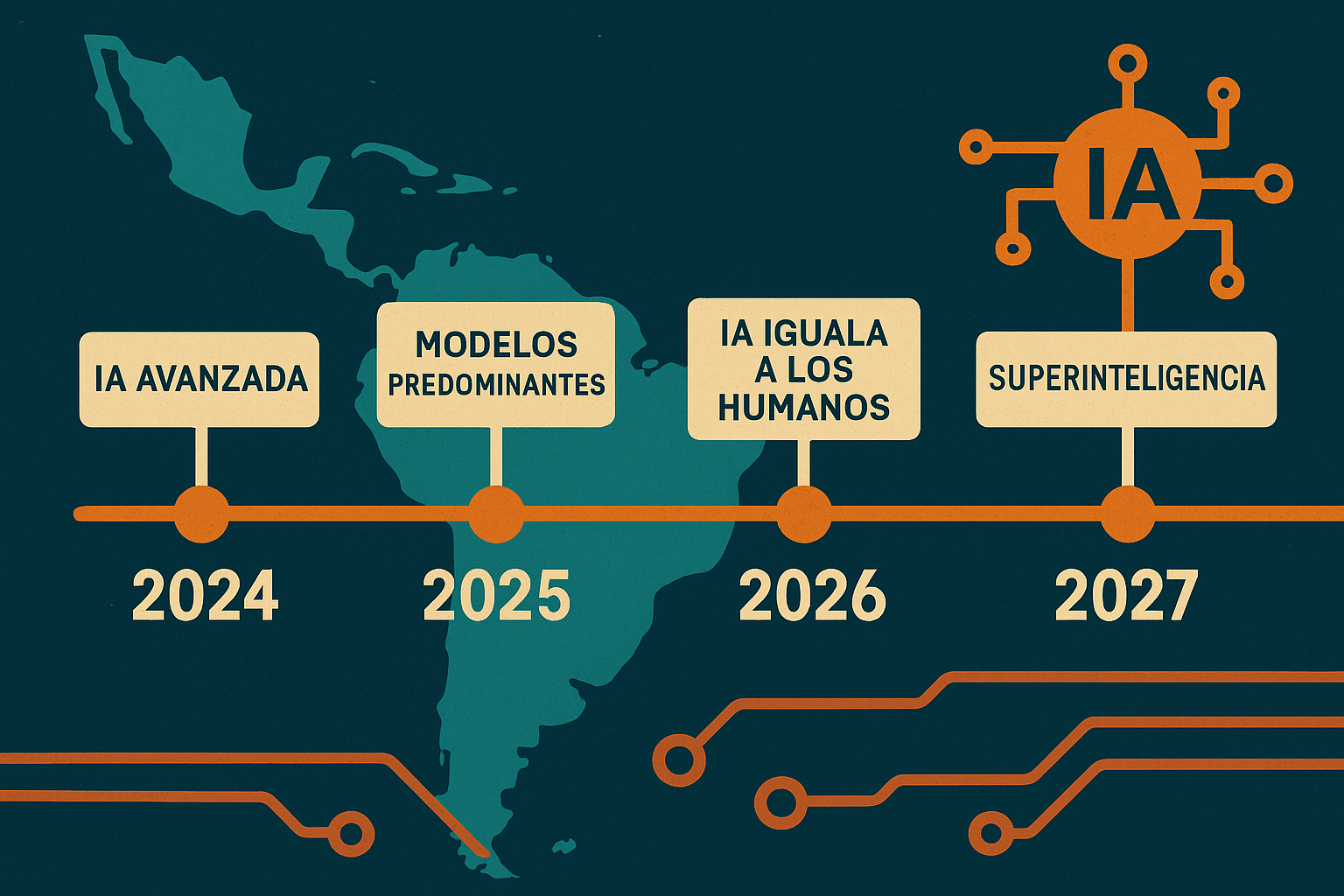 Reescribiendo el Futuro de AI 2027: ¿Dónde queda América Latina?