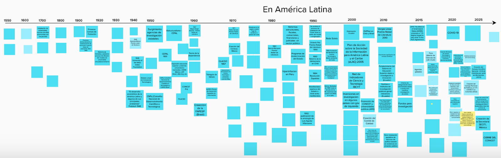 Semillas de futuro: transformando los sistemas de investigación en América Latina y el Caribe