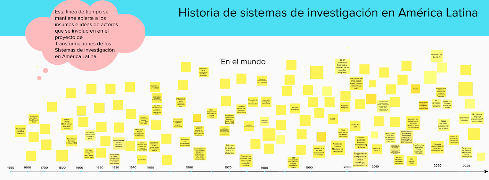 Semillas de futuro: transformando los sistemas de investigación en América Latina y el Caribe
