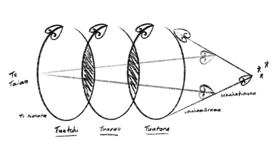 Marcos de Diseño Indígena